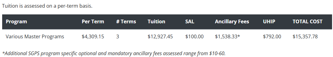 international msc fees