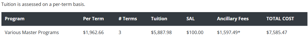 MSc and Phd Tuition 