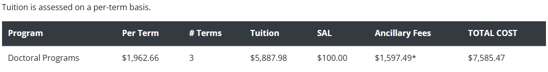 phd tuition