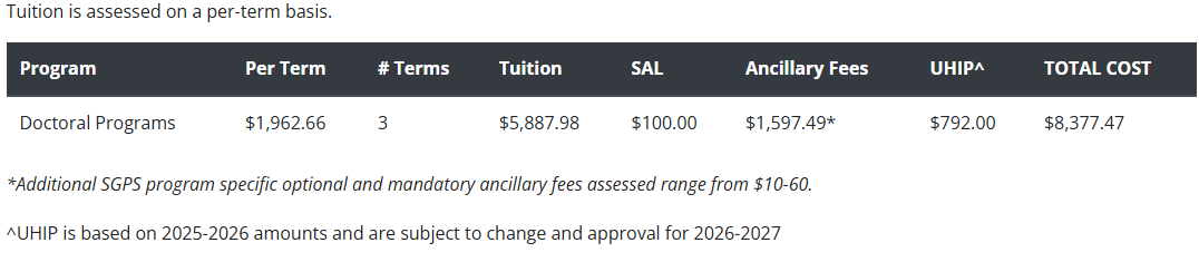 phd tuition intl