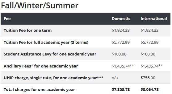 table of tuition 2024-25