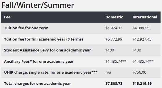 table with tuition fees for 2024-25